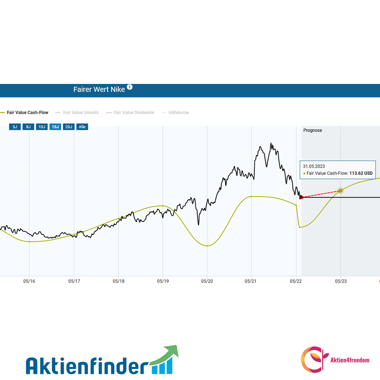 Bewertung von Nike anhand des Free Cashflow