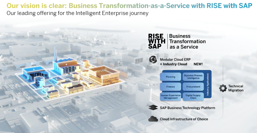 Kombination von S/4 HANA und der Cloud