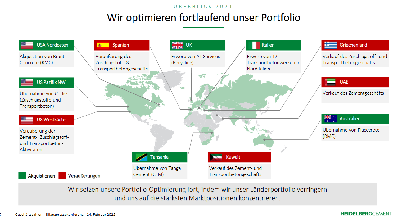 Portfolio Optimierung im Jahr 2021