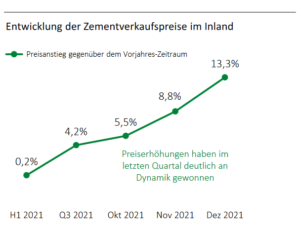 Preiserhöhungen im Jahr 2021