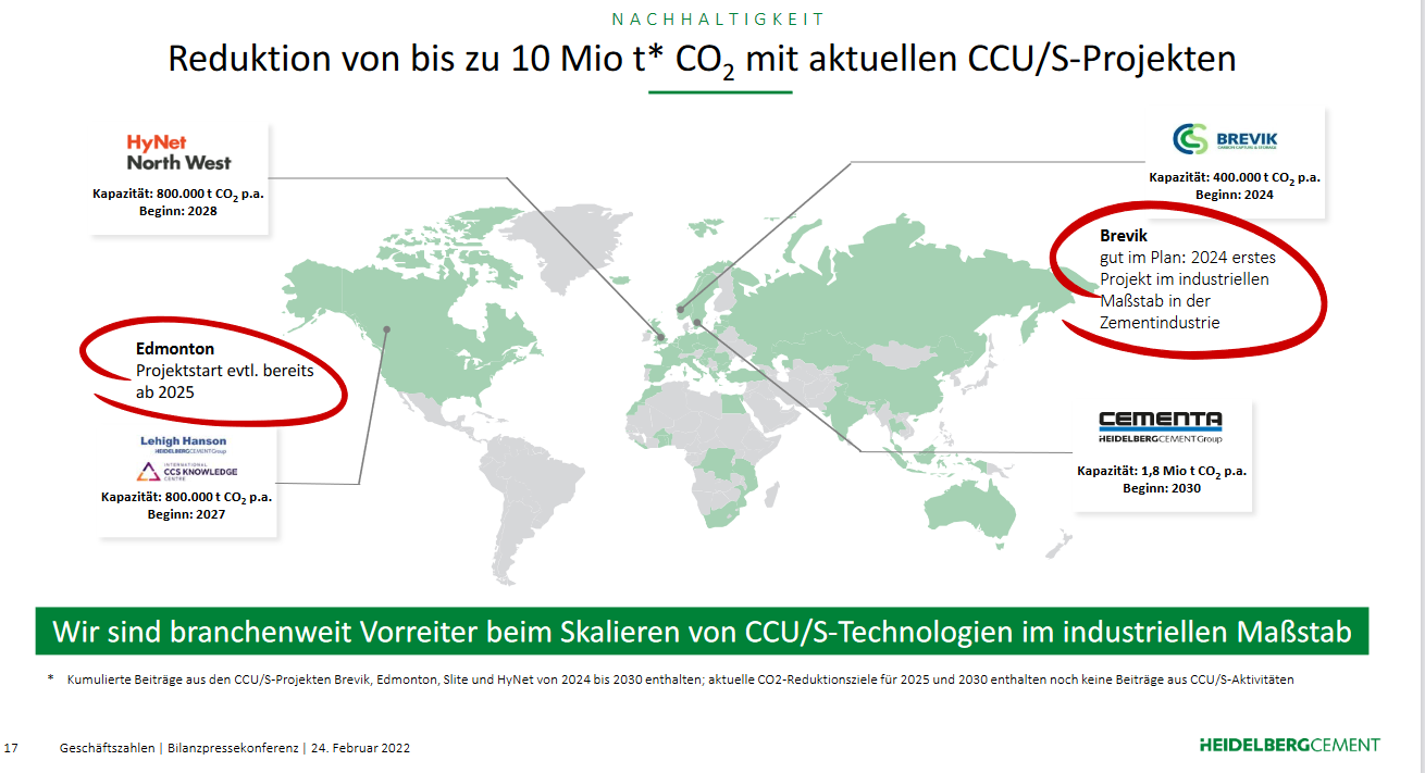 Alternative CO2 Sparmethoden