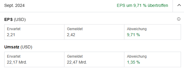 Quartalszahlen Q3/24